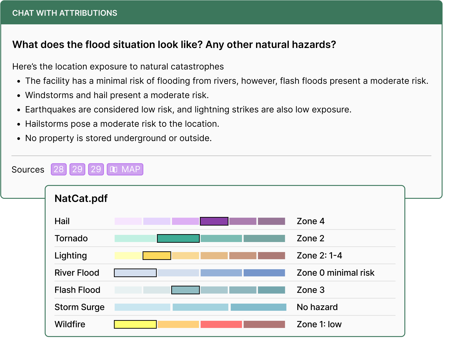 Business intelligence reporting tool showing actionable insights derived from processed insurance documents with trend visualization