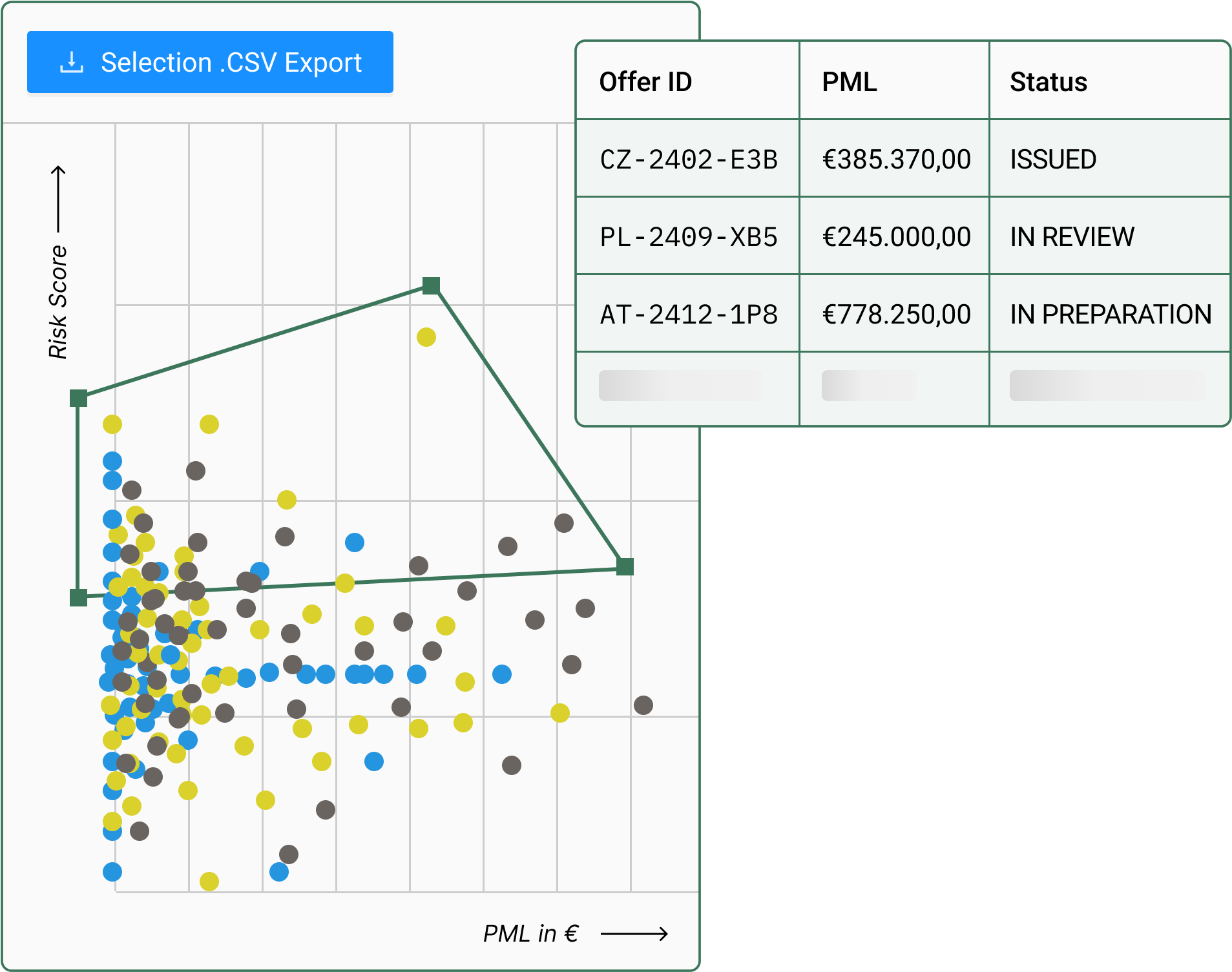 Portfolio exposure analysis tool showing property concentrations and risk accumulation in disaster-prone areas